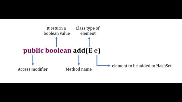#JAVA Collection Framework Series - Collection Interface смотреть онлайн