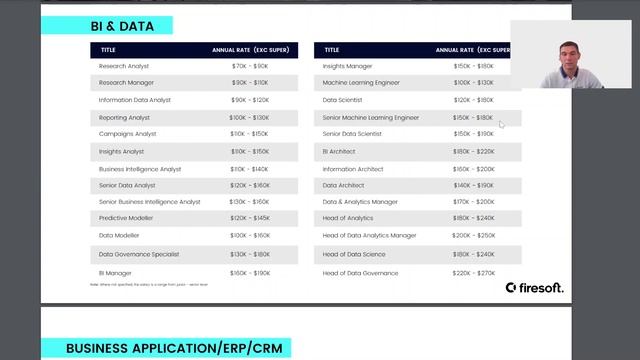 IT запрлаты в Австралии в 2022-2023 (Запрлаты АЙТИшников в Австралии)
