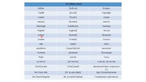 1d Culture Corner. Словарь. Spotlight 6