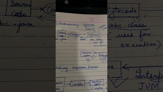 COMPUTER Class 9- Understanding Bytecode , java compilation process.