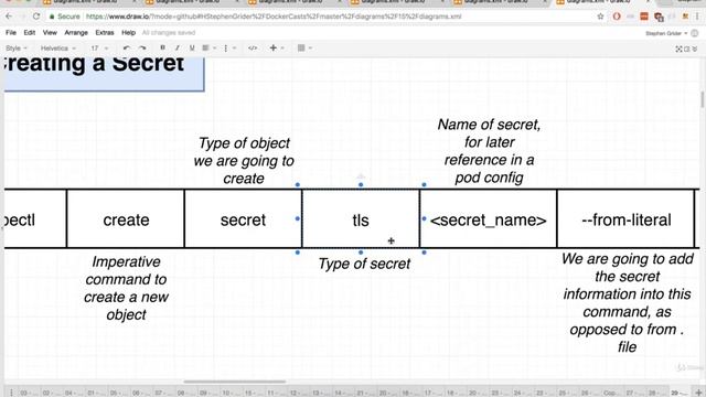 196 Kubernetes  Creating an Encoded Secret
