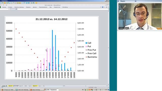 21.12.12, 13:00(мск) - Кратко о срочном аналитика КИТ Финанс смотреть онлайн