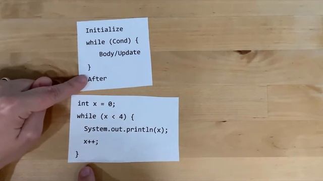 Java For Loop and While Loop Flow Charts смотреть онлайн