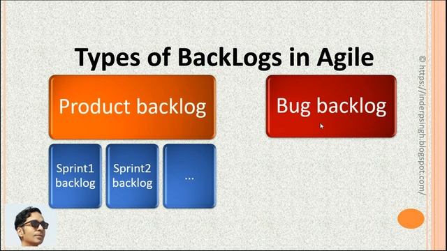 Bug Backlog Agile | Bug Backlog | Agile | Product Backlog | Sprint Backlog | Agile Product Backlog смотреть онлайн