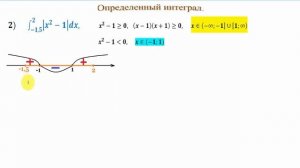 Определенный интеграл функции, содержащей модуль.