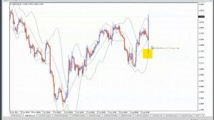 Forex. Использование Полос Боллинджера