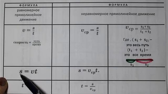 Физика .7 класс.Перышкин А.В. Таблицы : буквы  физ. велич. ,система СИ ,формулы  к параграфам 14-17.