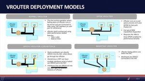 Out of the Box Network Developers June 20 Meet Up (Nick Davey, Juniper Networks, Tungsten Fabric)