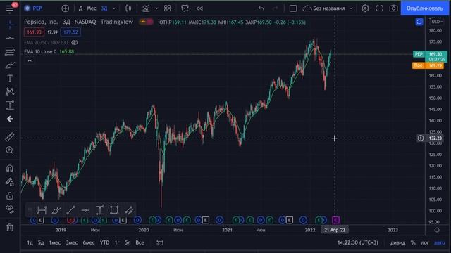ЗАЩИТНЫЕ акции, БОЛЬШОЙ обзор. Рабочая стратегия. смотреть онлайн