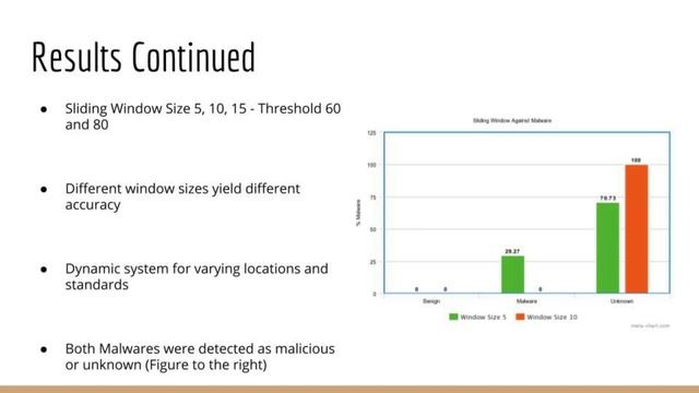 EEL6803 - Final Project - Using Machine Learning to Detect Malicious Process смотреть онлайн