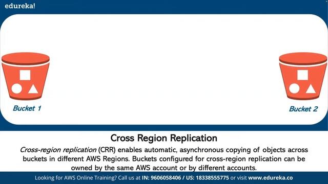 AWS S3 for Cloud Based Data Storage смотреть онлайн