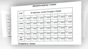 Продажа квартир в Вышгороде +38(096)683-6287 квартиры продам Вышгород от застройщика