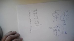 Просто о сложном: шестнадцатеричная система счисления