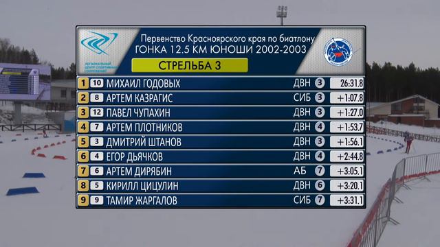 Первенство Красноярского края по биатлону. Гонка. Юноши, девушки смотреть онлайн