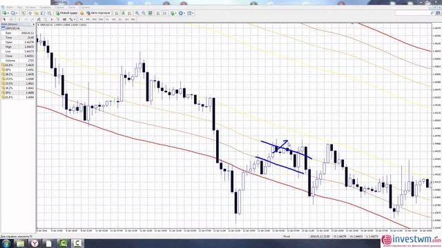 Стратегия - Канал средних скользящих смотреть онлайн