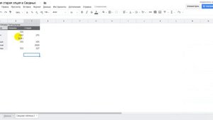 Раскрытие данных в сводной Google Spreadsheets