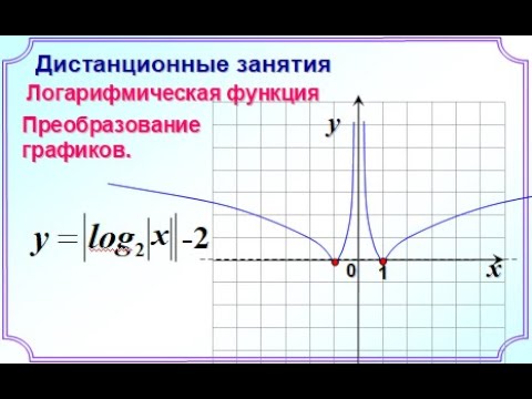 Занятие 1. Логарифмическая функция. Преобразования графиков