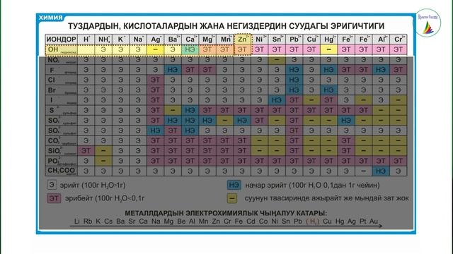 Химия. 8-класс. Негиздер