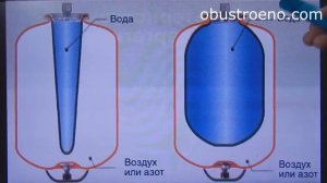 Котлы отопления. ОБЯЗАТЕЛЬНЫЕ элементы обвязки