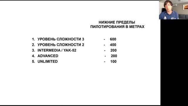 Высший пилотаж как вид спорта