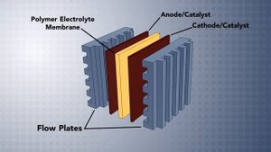 Электричество из бензина с помощью топливного элемента