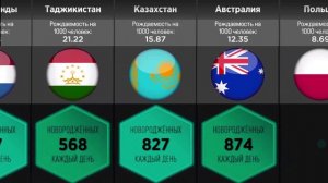 Сравнение Рождаемости Детей в Разных Странах