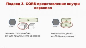 Микросервисы.  Проектирование API