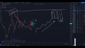 Свечной АНАЛИЗ в трейдинге! Трейдинг ! Трейдинг с НУЛЯ!