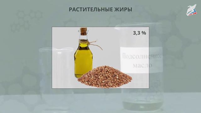 Жиры. Моющие средства