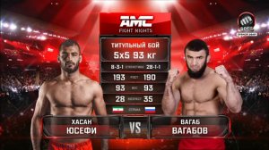 AMC Fight Nights. Вагаб Вагабов нокаутировал Хасана Юсефи