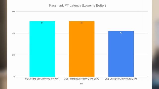 AMD EXPO vs Intel XMP RAM on DDR5