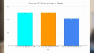 AMD EXPO vs Intel XMP RAM on DDR5