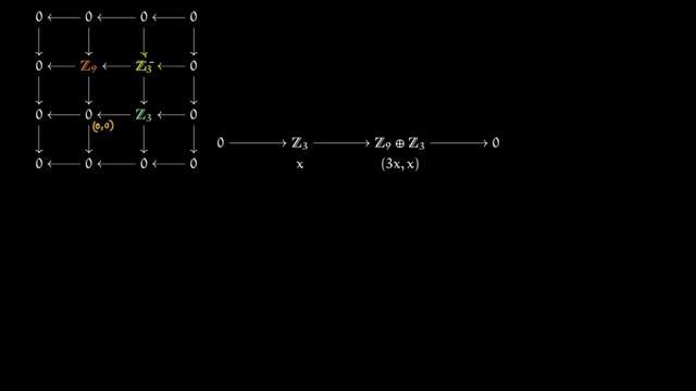 Convergence of Homology Spectral Sequence смотреть онлайн