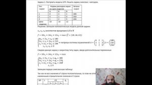 Симплексный метод решения задач линейного програмирования