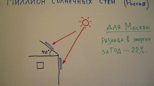 МИЛЛИОН  СОЛНЕЧНЫХ  СТЕН (ПРОЕКТ ДЛЯ РОССИИ).mp4