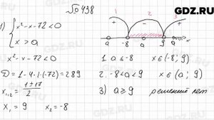 № 438 - Алгебра 9 класс Мерзляк