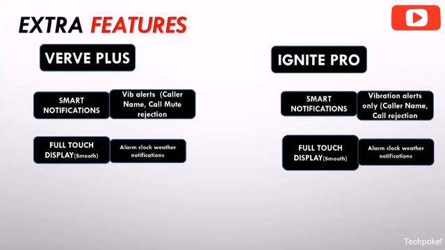 ?Tagg Verve plus vs crossbeats ignite pro | 1.69 vs 1.7" | temp. monitor & BP Monitor #Techpoke смотреть онлайн
