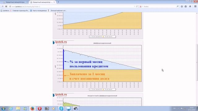 Виды платежей по кредиту аннуитетный и дифференцированный