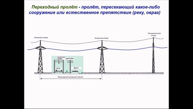 Основные  конструктивные  характеристики и элементы ВЛ.