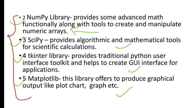 Working with python Libraries