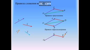 Правила сложения и вычитания векторов