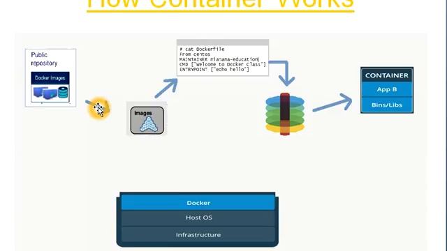 how container works docker container works смотреть онлайн