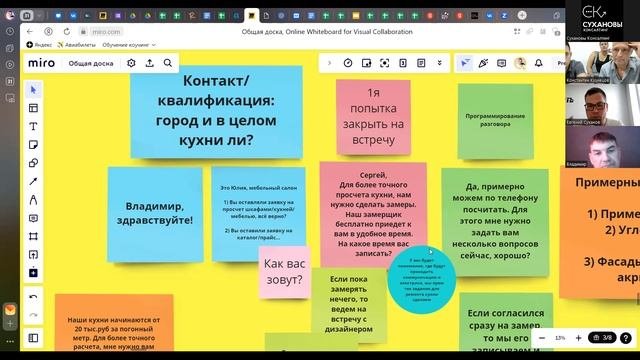 Встреча Гармония с Лид менеджером