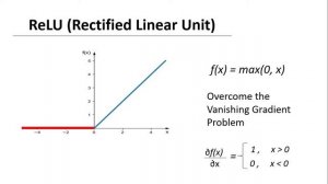 What is Activation function in Neural Network ? Types of Activation Function in Neural Network