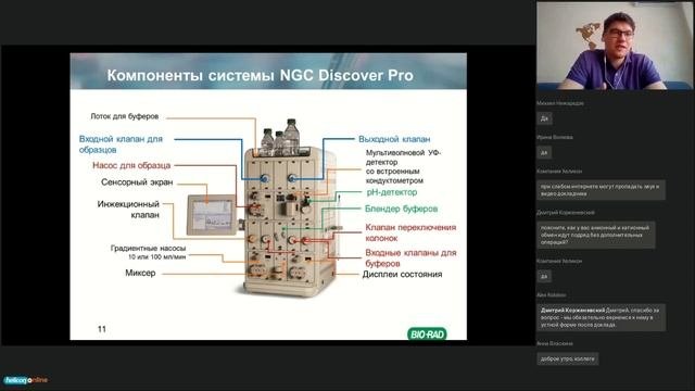 Многомерная хроматография. Автоматизация очистки антител