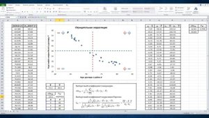 КОРРЕЛЯЦИОННЫЙ АНАЛИЗ. Статистика в Трейдинге