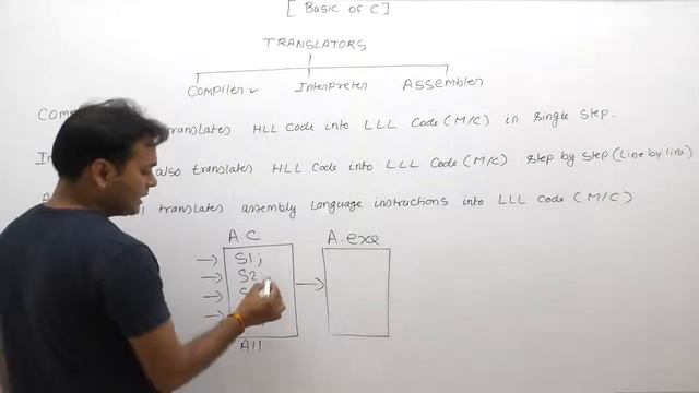 Types of Translator in C Compiler Interpreter Assembler-Part8 | C Language by Java Professional смотреть онлайн