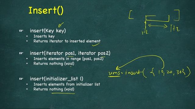 Unordered MultiSet | C++ STL (Standard Template Library) | std::unordered_multiset смотреть онлайн