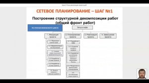 Урок 8 План реализации проекта