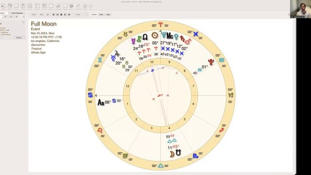 March 2024 Forecast: Finding Fulfillment in an Alienated World